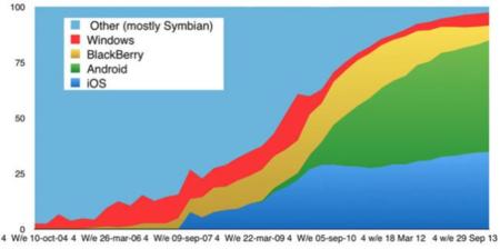 A los británicos les gusta más BlackBerry que Windows Phone, según Kantar
