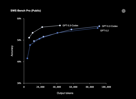 Swe Bench Pro Public
