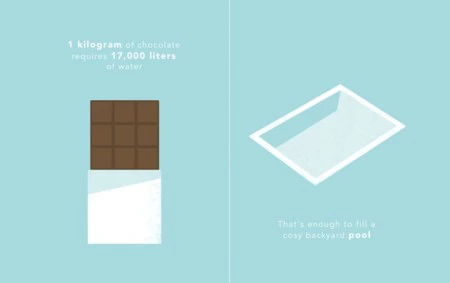 ¿Sabes cuánta agua te estás comiendo?