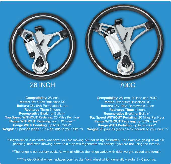 GeoOrbital Wheel, la rueda que ofrece