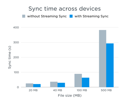 streaming_sync.png