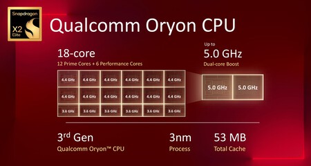Snapdragon X2 Elite Extreme Caracteristicas Ficha Tecnica