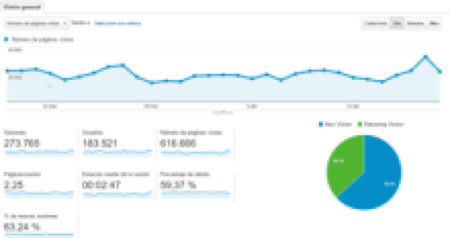 Cambio radical a la app de Google Analytics: Material Design e independencia de la versión web