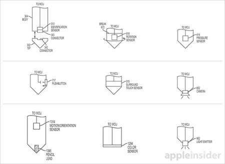 Puntas intercambiables y "goma de borrar": una patente nos deja entrever el futuro del Apple Pencil