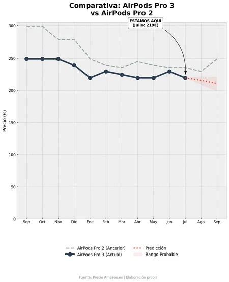 Grafica Analisis