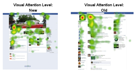 Las imágenes y los anuncios son más visibles con el Timeline de Facebook según un estudio