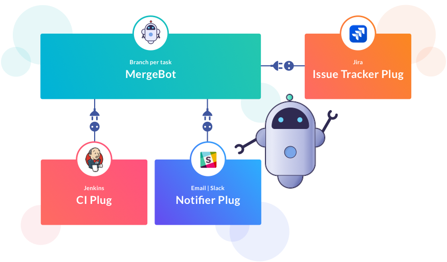 Plastic SCM Mergebot automatizando tu pipeline de desarrollo