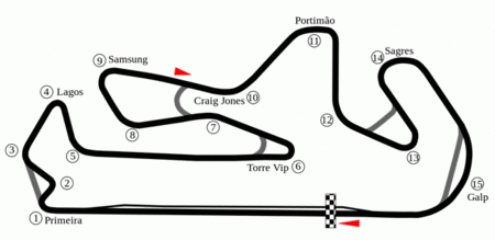 Superbikes Portugal 2014: dónde verlo por televisión