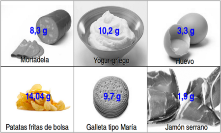 Solución a la adivinanza: el alimento con más grasas saturadas son las patatas fritas de bolsa