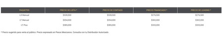 Precio financiamiento