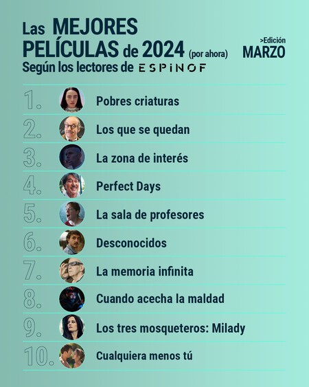 El TOP 10 de los lectores Marzo