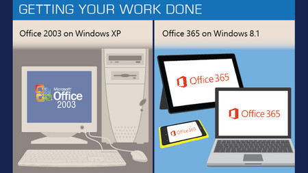 Fin de Office 2003