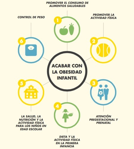 Claves contra la obesidad infantil
