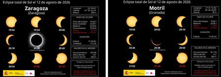Eclipse Solar Ciudades
