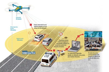 Drones Info Ampliada