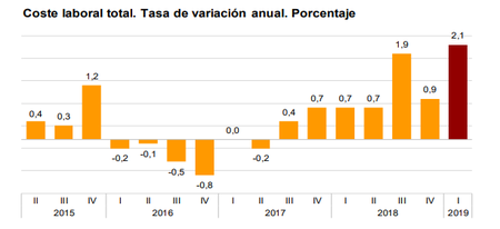 Encuesta