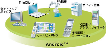 Fujitsu hace oficial su apuesta por Android