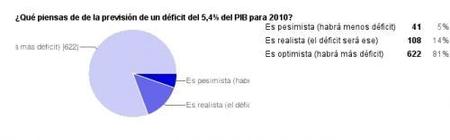 PGE