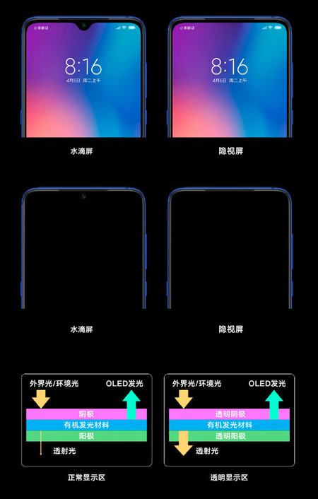 Xiaomi Movil Camara