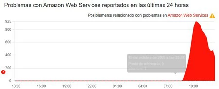 AWS Caida