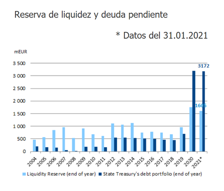 Reserva