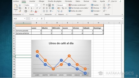 Graph finished