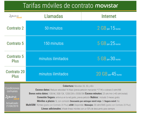 Tarifas Movistar Contrato Movil Abril 2019