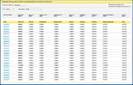 Consumo a tiempo real