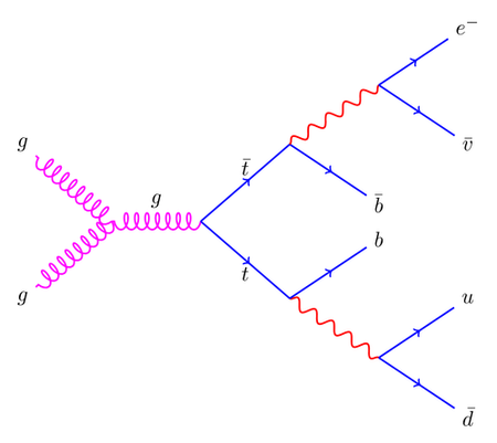 Diagramas de Feynman (1)