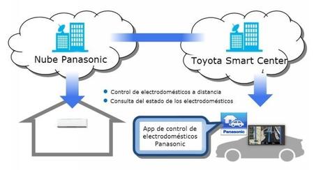 toyota-panasonic-v2h.jpg