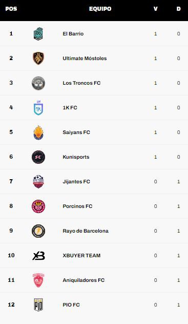 Kings League Como Donde Y Cuando Ver Los Partidos De Ibai Juanguarnizo Thegrefg Y El Kun Agero3