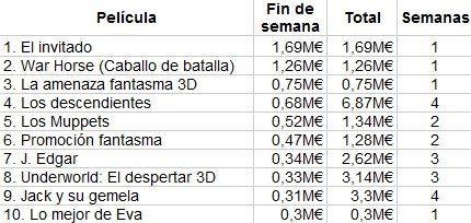 taquilla