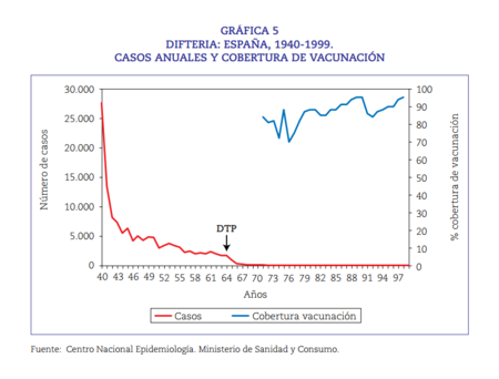 Difteria