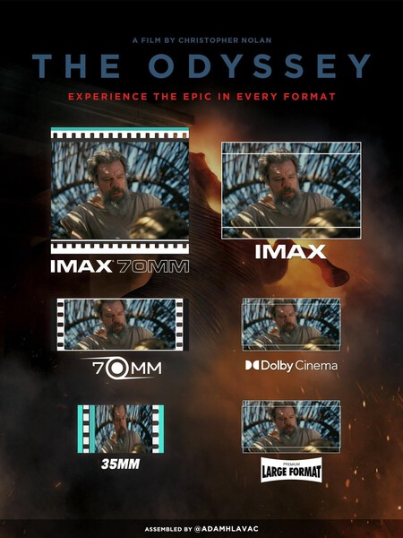 La Odisea 2026 Christopher Nolan Formatos
