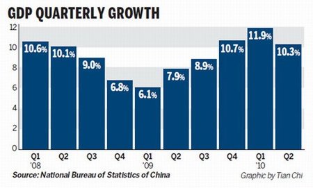 Leve desaceleración China añade nueva incertidumbre