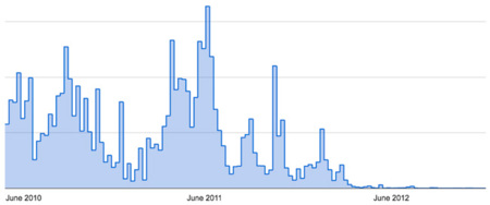 Google presume de seguridad: el robo de cuentas se reduce un 99.7% respecto a 2011