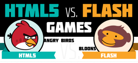 Infografía: el uso de Flash vs HTML5 para desarrollar juegos