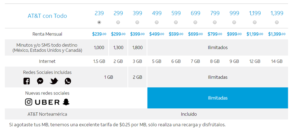Vuelven las redes sociales ilimitadas a algunos planes de AT&T, ahora ...