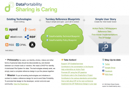 DataPortability