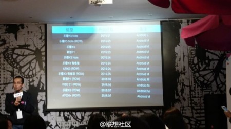 Lenovo Actualizacion A Android M