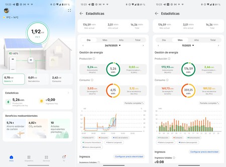 Medición del consumo y generación eléctricos en tiempo real