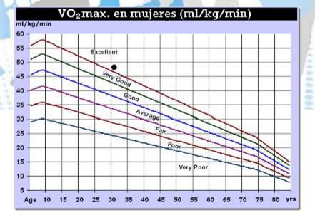 Series para mejorar vo2max ciclismo