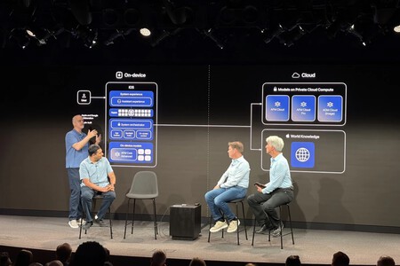 wwdc