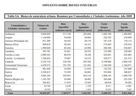 ibi-bienes-urbana-2009.jpg