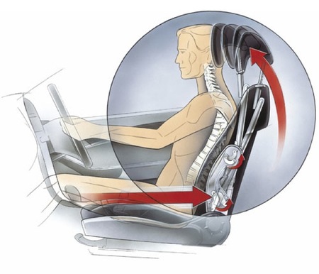 Reposacabezas activos