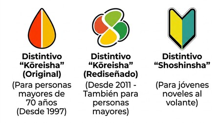 O Japão enfrentou com sucesso a questão do número crescente de motoristas idosos em suas estradas: uma placa de identificação "L" para idosos.