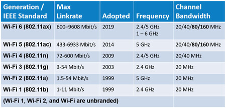 Figure1