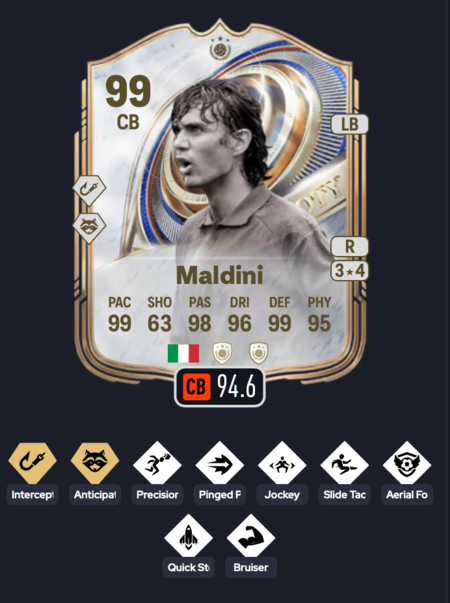 Mejores Evoluciones Fc 26 Defensa