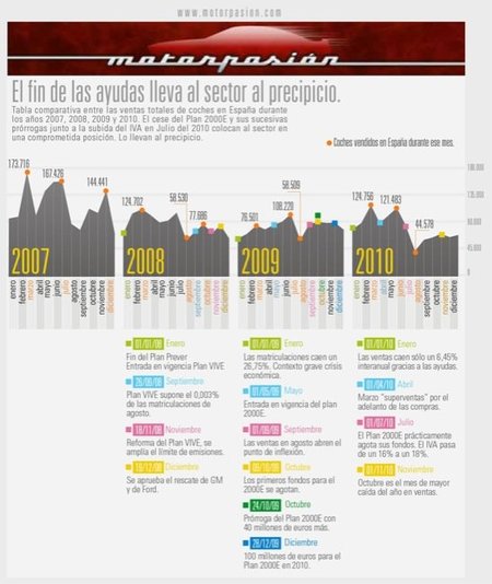 Infografía ventas coches