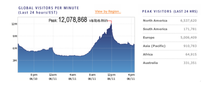 La imagen de la semana: el Mundial de Sudáfrica marca un récord en Internet